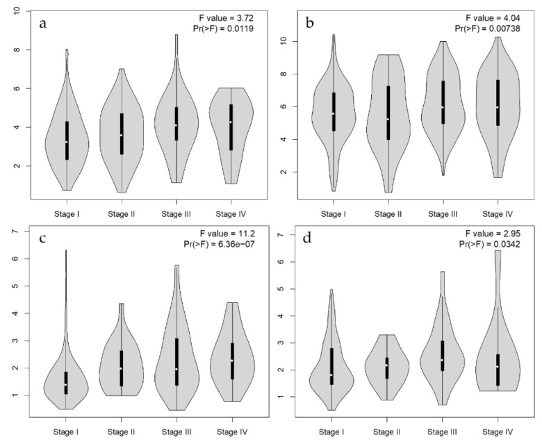 PMC10376188 – biology-12-00970-f004