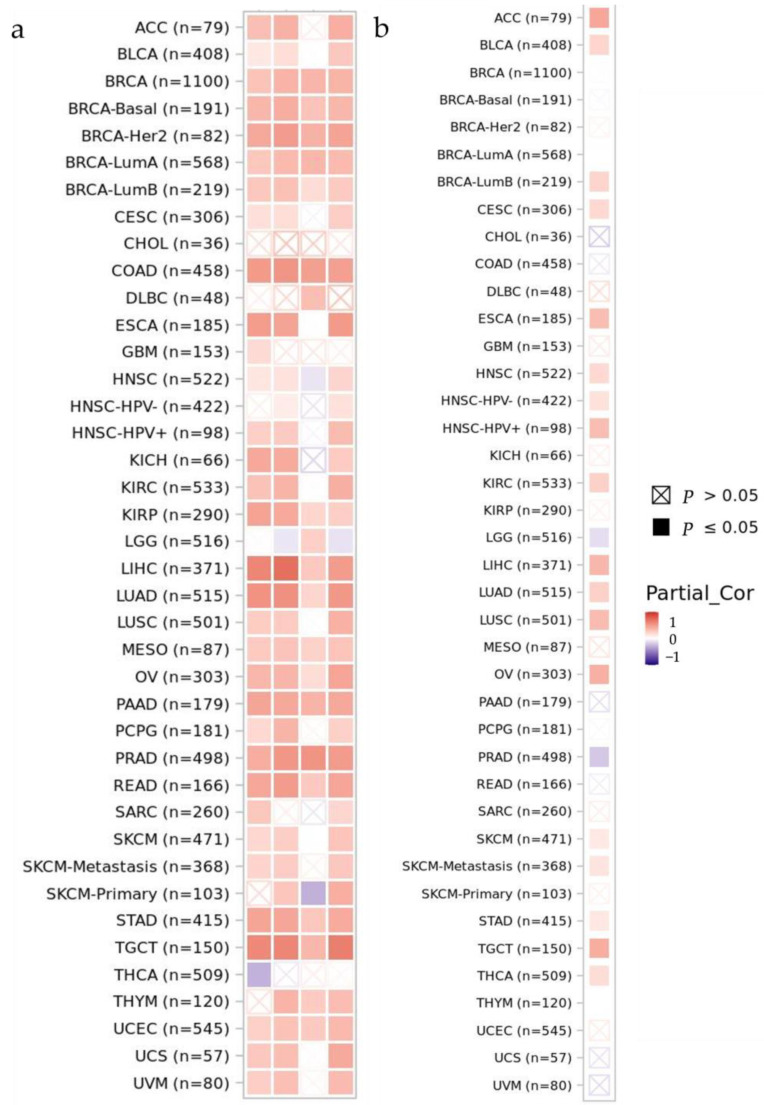 PMC10376188 – biology-12-00970-f005