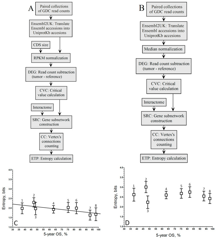 PMC11274087 – biology-13-00482-f003