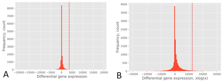 PMC11274087 – biology-13-00482-f004