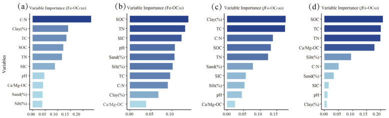PMC11592089 – biology-13-00852-f004