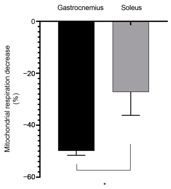 PMC11673998 – biology-13-01080-f005