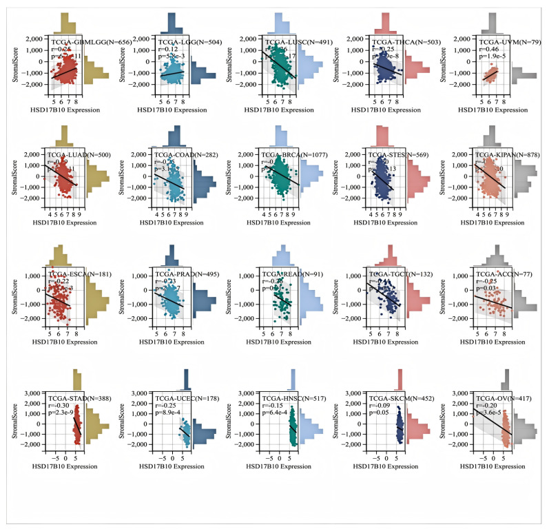 PMC12108609 – biology-14-00567-f004