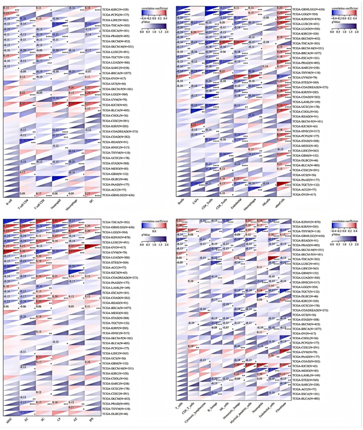 PMC12108609 – biology-14-00567-f005