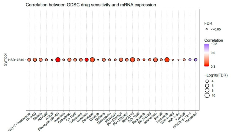 PMC12108609 – biology-14-00567-f009