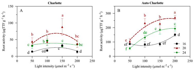 PMC12189681 – biology-14-00706-f005