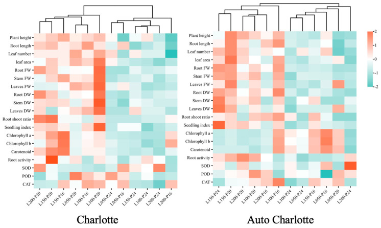 PMC12189681 – biology-14-00706-f007