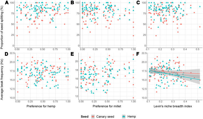 PMC11033522 – BIO060353F3