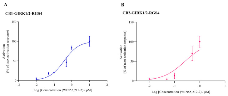 PMC8146939 – biomedicines-09-00484-f005
