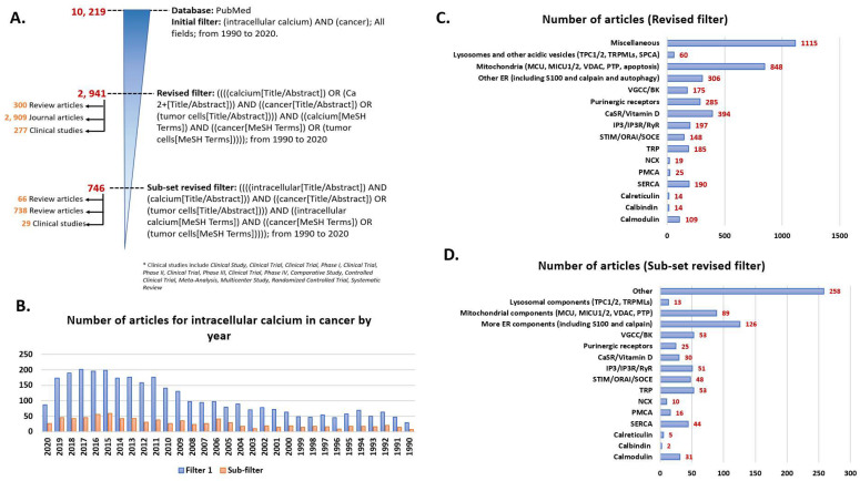 PMC8466575 – biomedicines-09-01077-f010