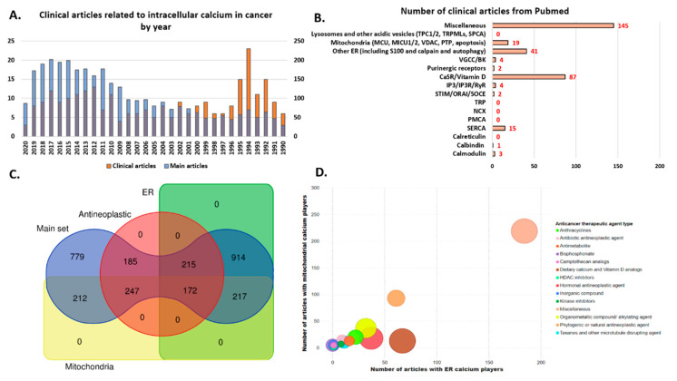 PMC8466575 – biomedicines-09-01077-f011