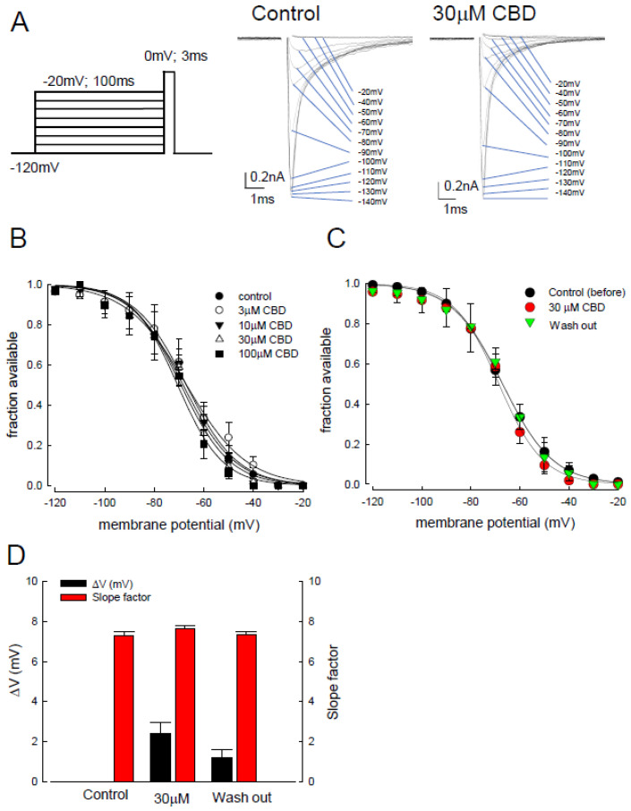 PMC8465134 – biomedicines-09-01141-f002