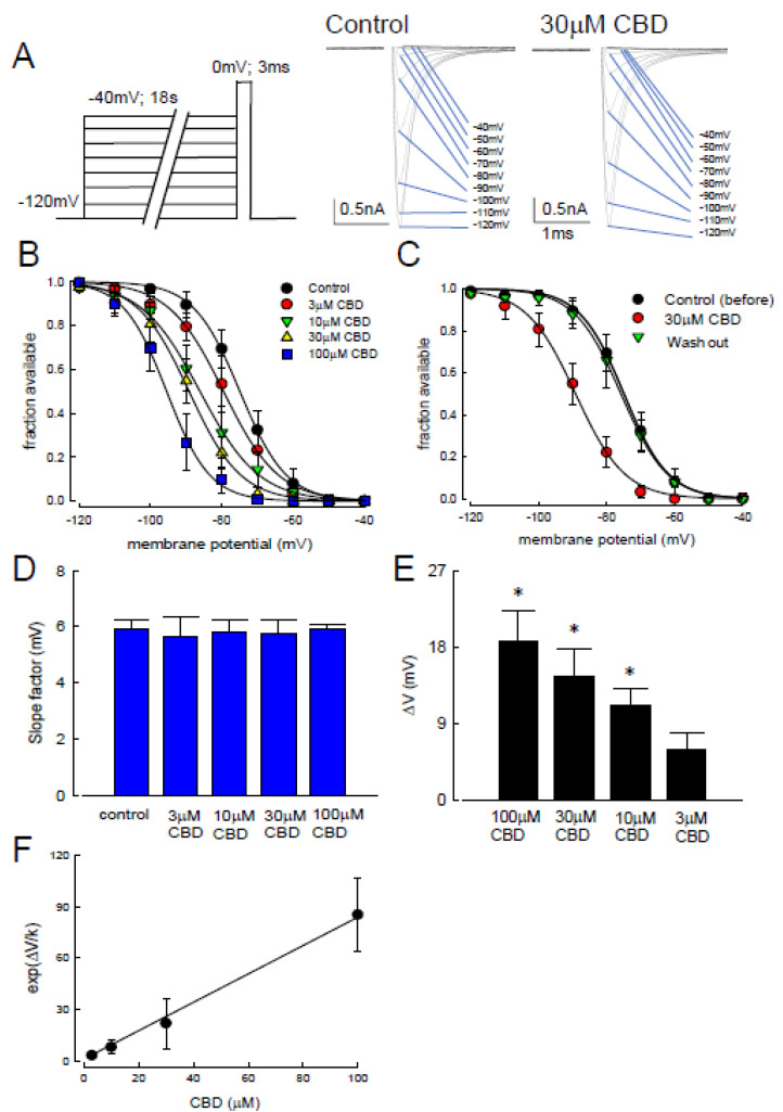 PMC8465134 – biomedicines-09-01141-f003