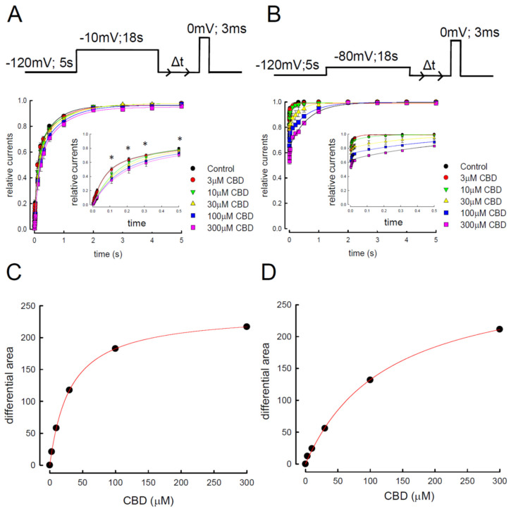 PMC8465134 – biomedicines-09-01141-f005
