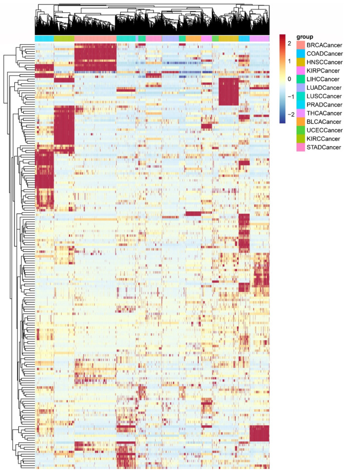 PMC8615289 – biomedicines-09-01502-f004