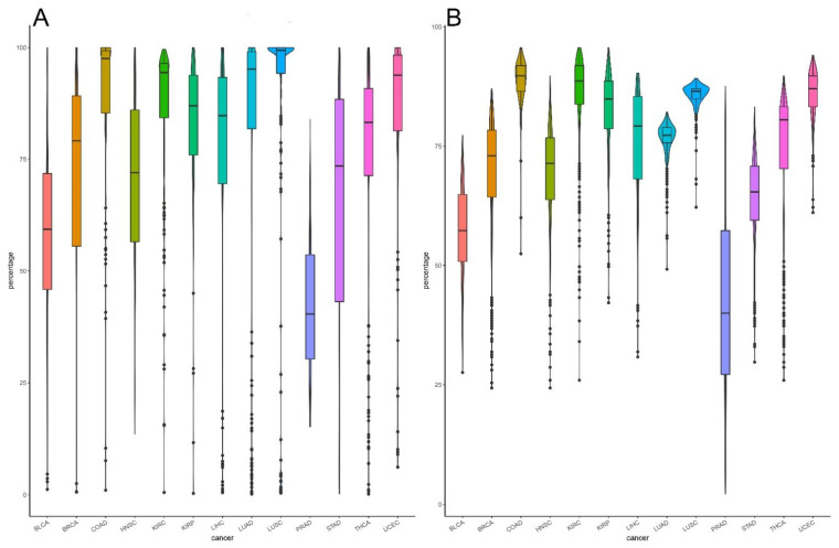 PMC8615289 – biomedicines-09-01502-f005