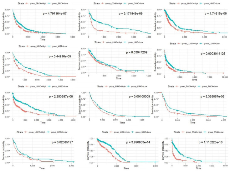 PMC8615289 – biomedicines-09-01502-f007