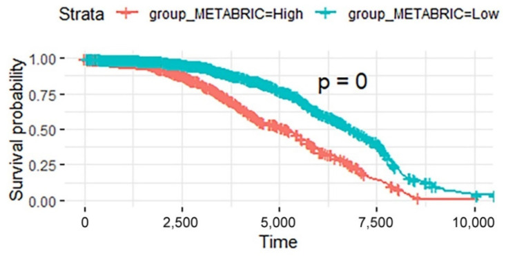PMC8615289 – biomedicines-09-01502-f008