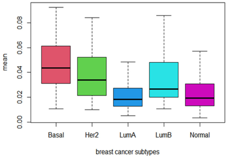 PMC8615289 – biomedicines-09-01502-f009