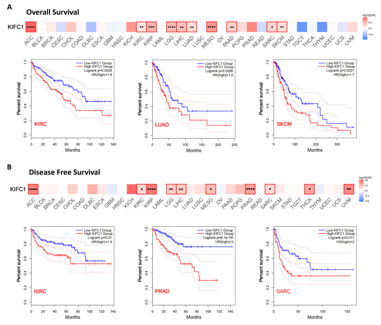 PMC8945479 – biomedicines-10-00637-f004