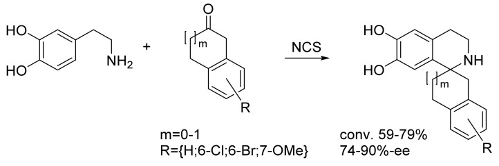 PMC9138302 – biomedicines-10-00964-f006