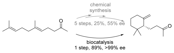 PMC9138302 – biomedicines-10-00964-f008