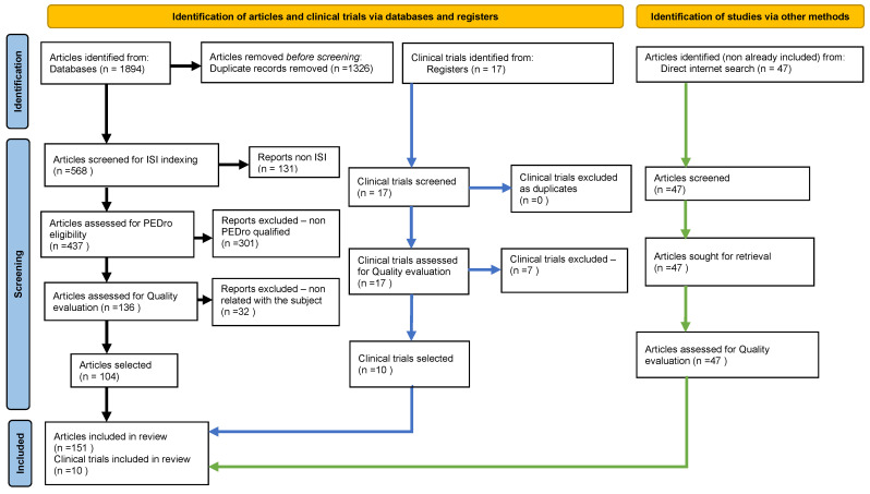 PMC9138688 – biomedicines-10-01000-f001