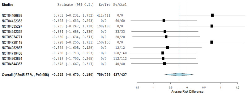 PMC9138688 – biomedicines-10-01000-f002