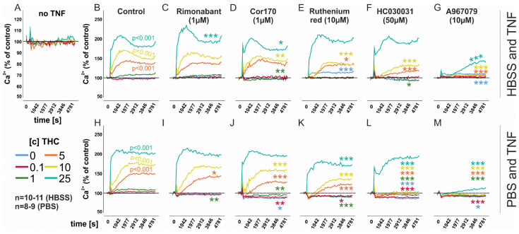 PMC9138512 – biomedicines-10-01118-f002