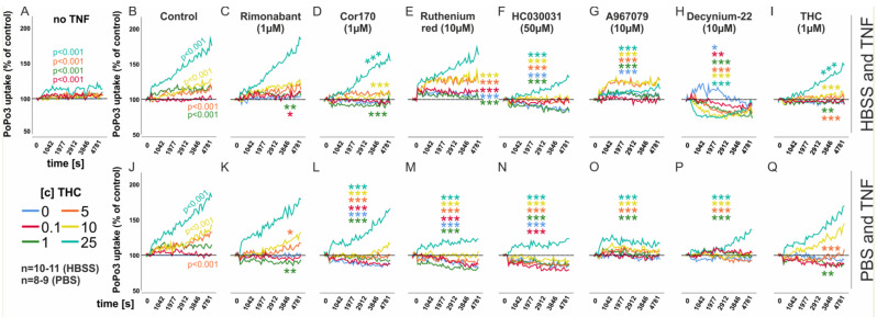 PMC9138512 – biomedicines-10-01118-f003