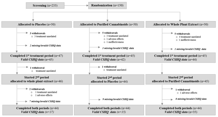 PMC9312464 – biomedicines-10-01685-f002