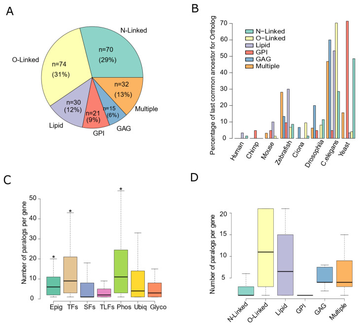 PMC9404854 – biomedicines-10-01805-f001