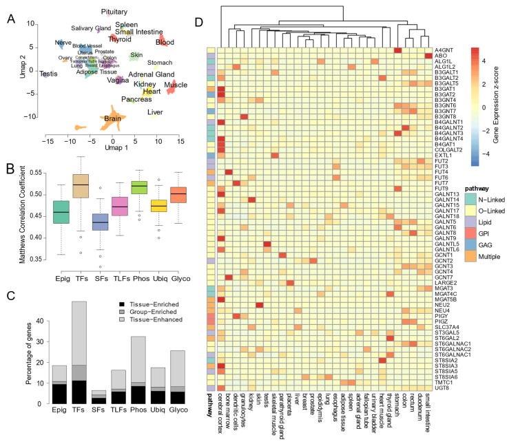 PMC9404854 – biomedicines-10-01805-f002