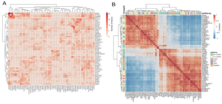 PMC9404854 – biomedicines-10-01805-f003