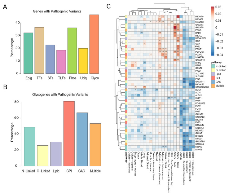 PMC9404854 – biomedicines-10-01805-f004