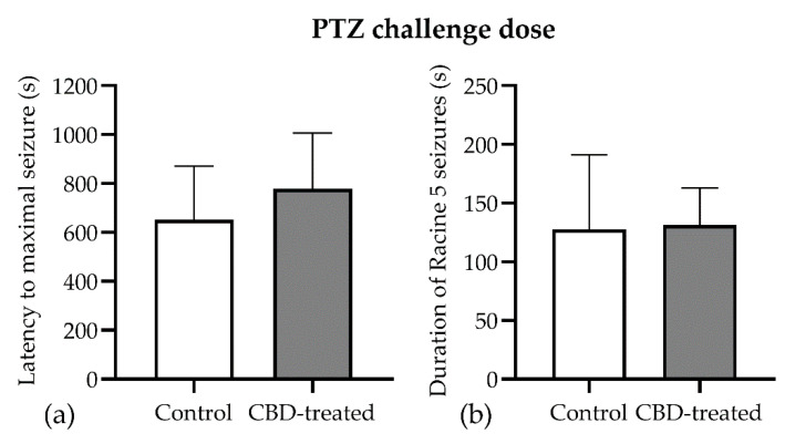 PMC9405483 – biomedicines-10-01811-f004