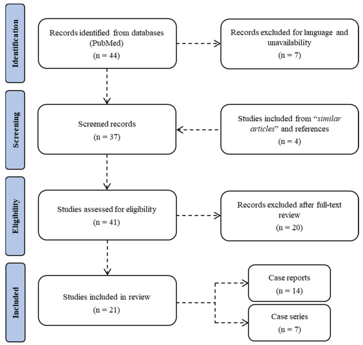 PMC9406021 – biomedicines-10-01936-f001