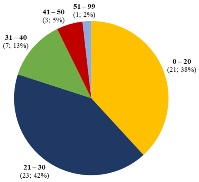 PMC9406021 – biomedicines-10-01936-f002