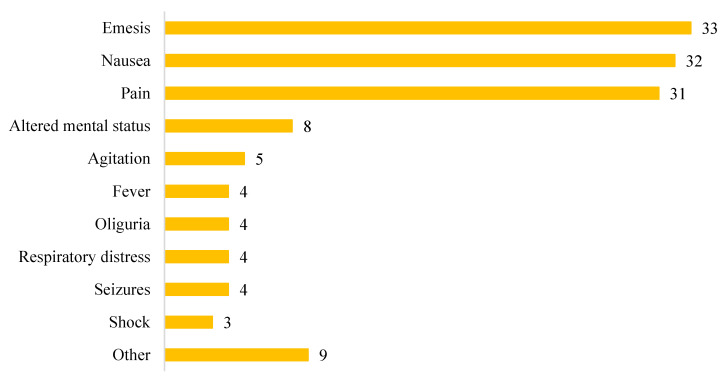 PMC9406021 – biomedicines-10-01936-f003