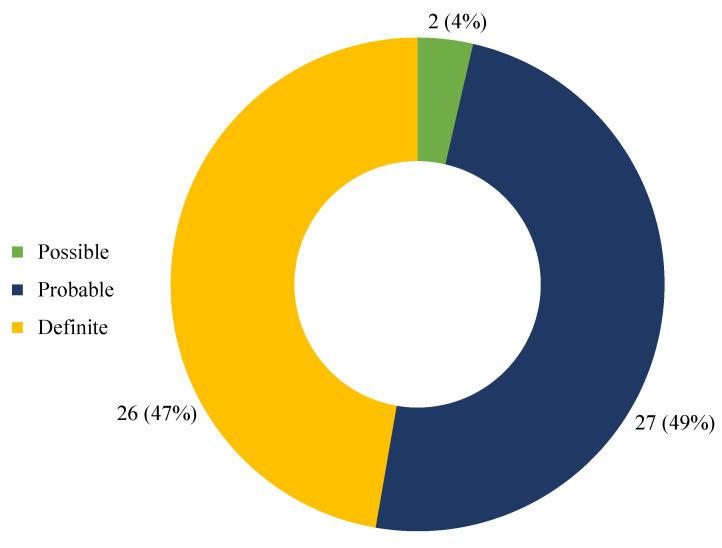 PMC9406021 – biomedicines-10-01936-f005
