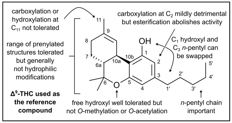 PMC9406052 – biomedicines-10-01959-f003