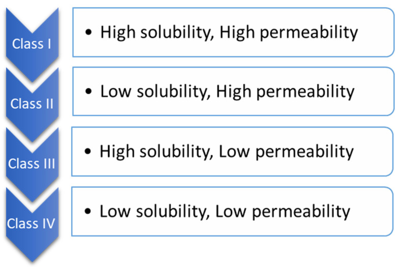 PMC9495787 – biomedicines-10-02055-f002