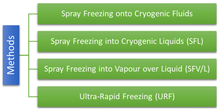 PMC9495787 – biomedicines-10-02055-f005