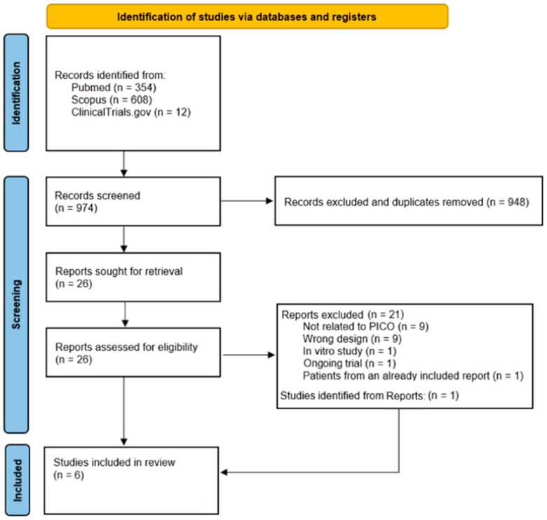 PMC9599014 – biomedicines-10-02439-f001