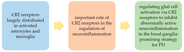 PMC9687889 – biomedicines-10-02986-f001