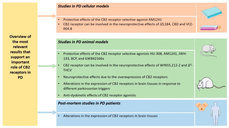 PMC9687889 – biomedicines-10-02986-f002