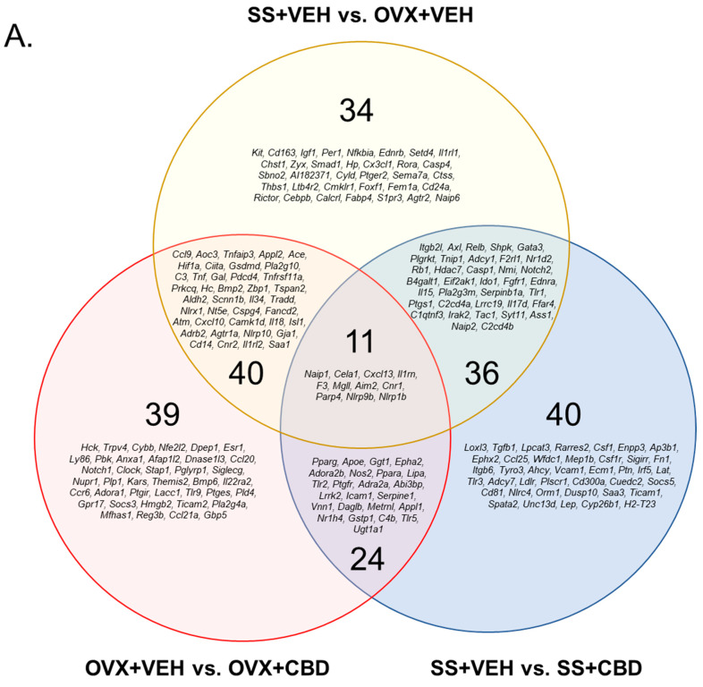 PMC9855871 – biomedicines-11-00074-f001