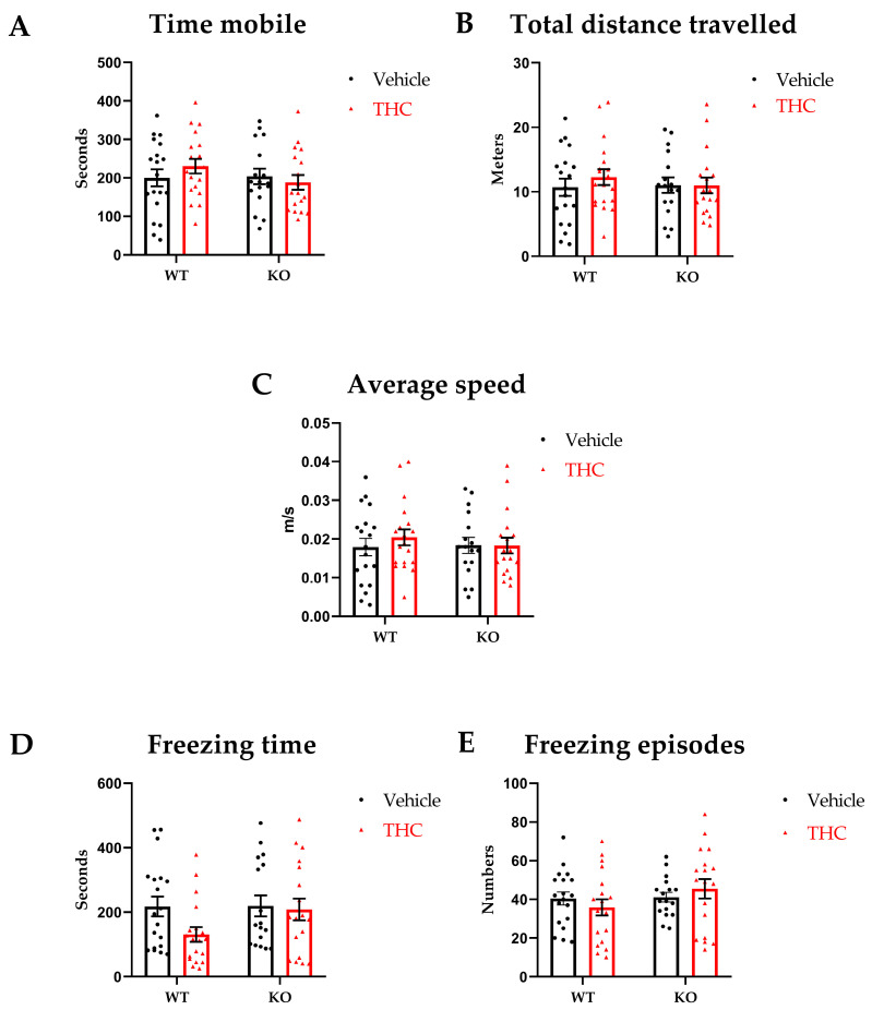 PMC9855766 – biomedicines-11-00144-f002