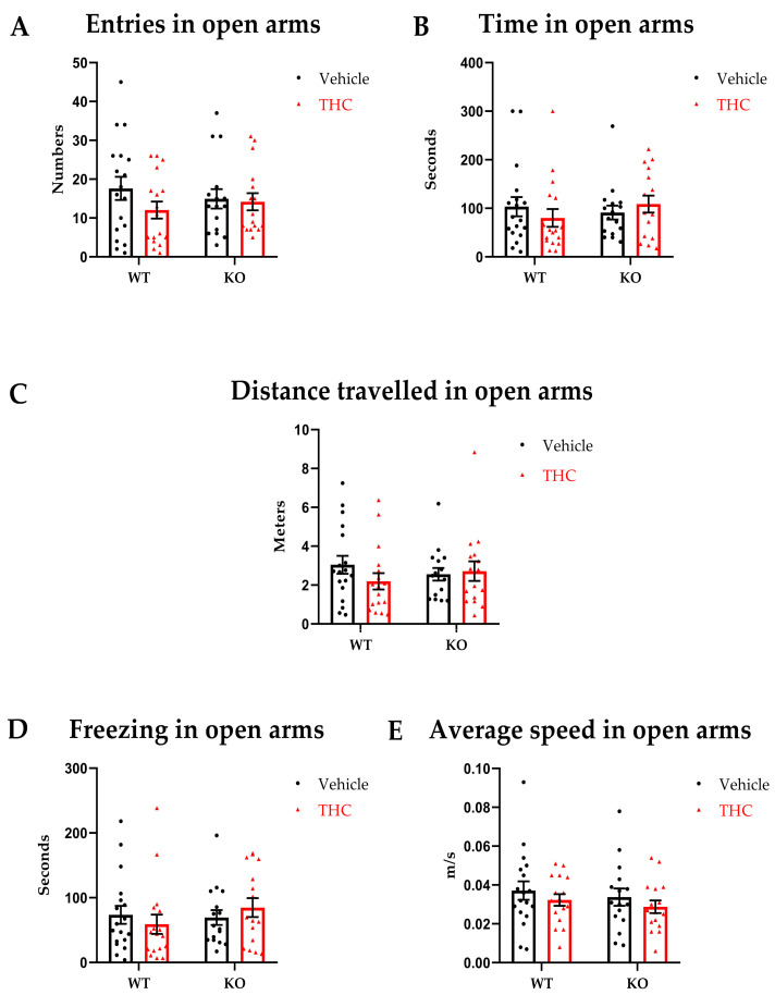 PMC9855766 – biomedicines-11-00144-f004