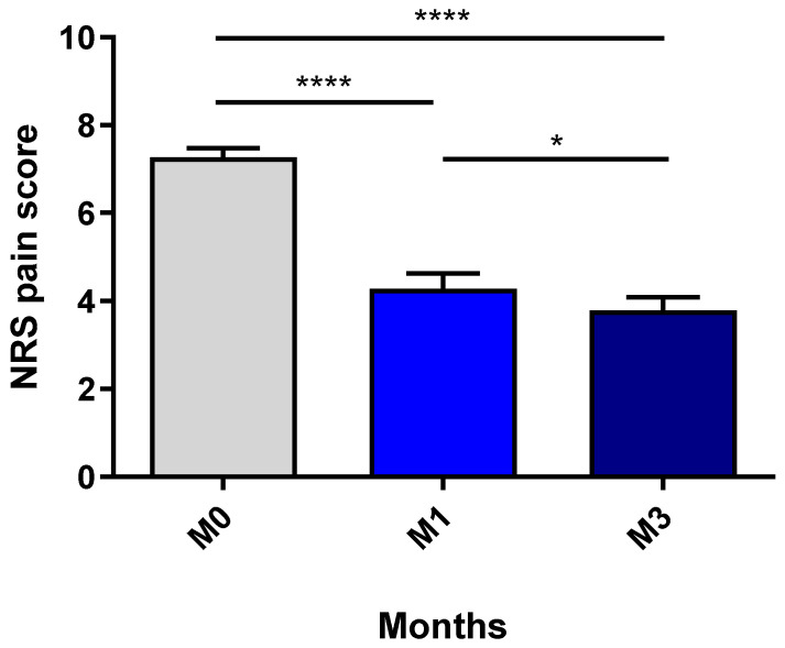 PMC9953706 – biomedicines-11-00520-f001
